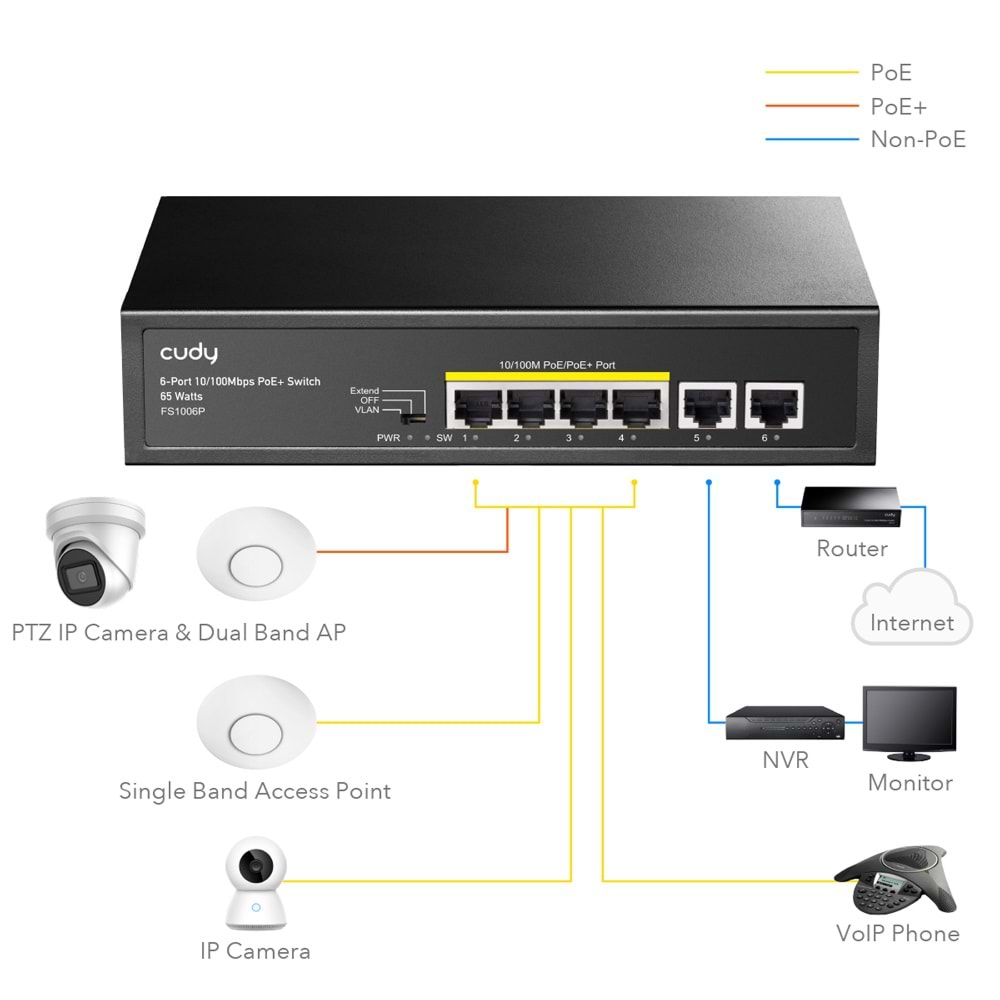 CUDY FS1006P 6 Port Mbit 4 Port PoE 60W 2xMbit Uplink Desktop Yönetilemez Metal Kasa Switch