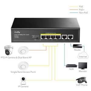 CUDY FS1006P 6 Port Mbit 4 Port PoE 60W 2xMbit Uplink Desktop Yönetilemez Metal Kasa Switch