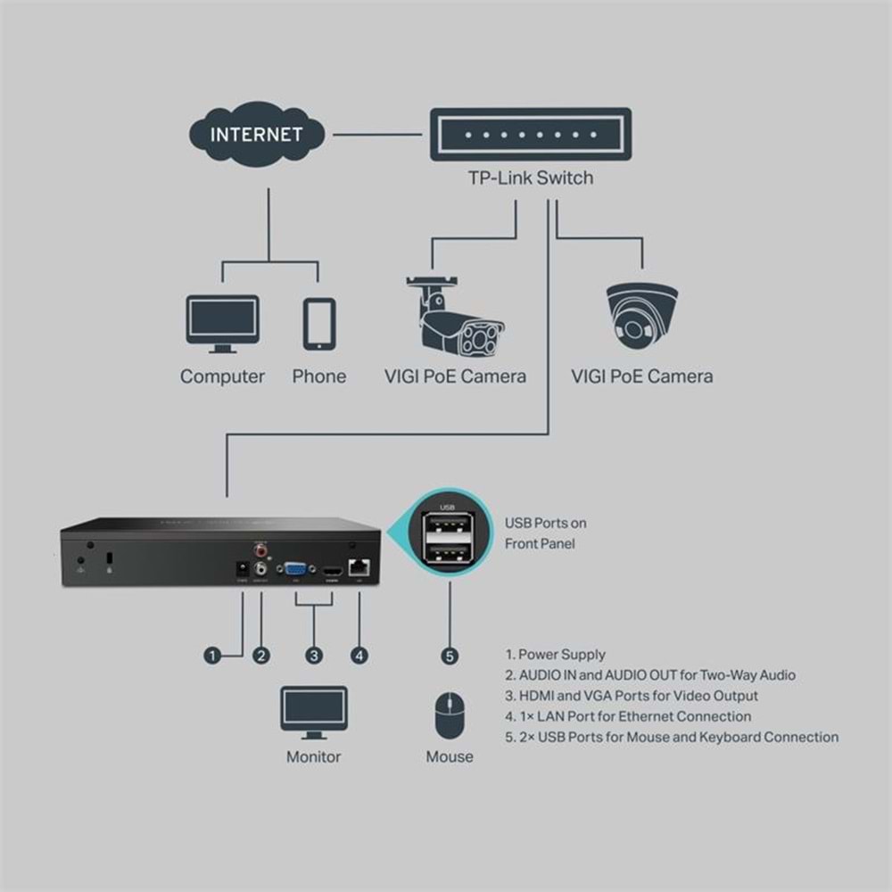 TP-LINK VIGI NVR1008H 8 KANAL 1 SATA H265+ ONVIF NVR KAYIT CİHAZI