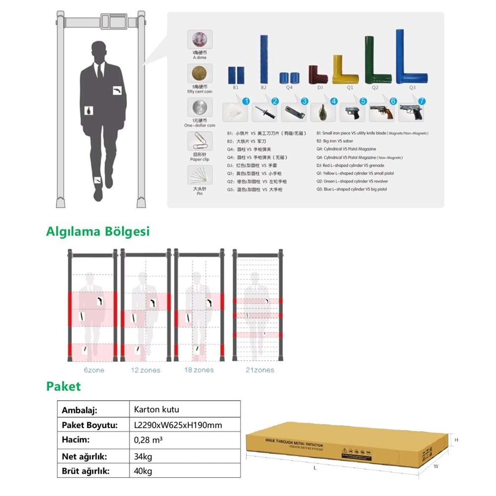 Kapı Üst Metal Arama Dedektör